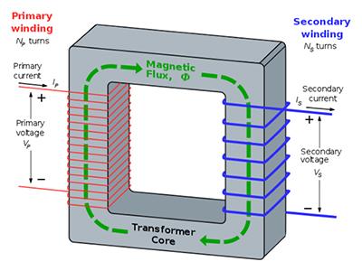 Transformador seco, Serie SG(B)10